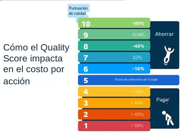 CPA ahorrar