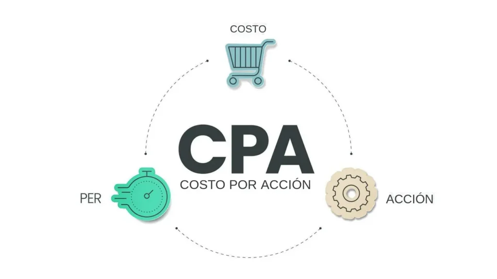 cpa seo