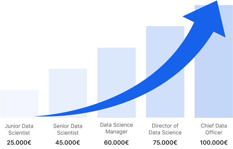 GRAFICA DATA