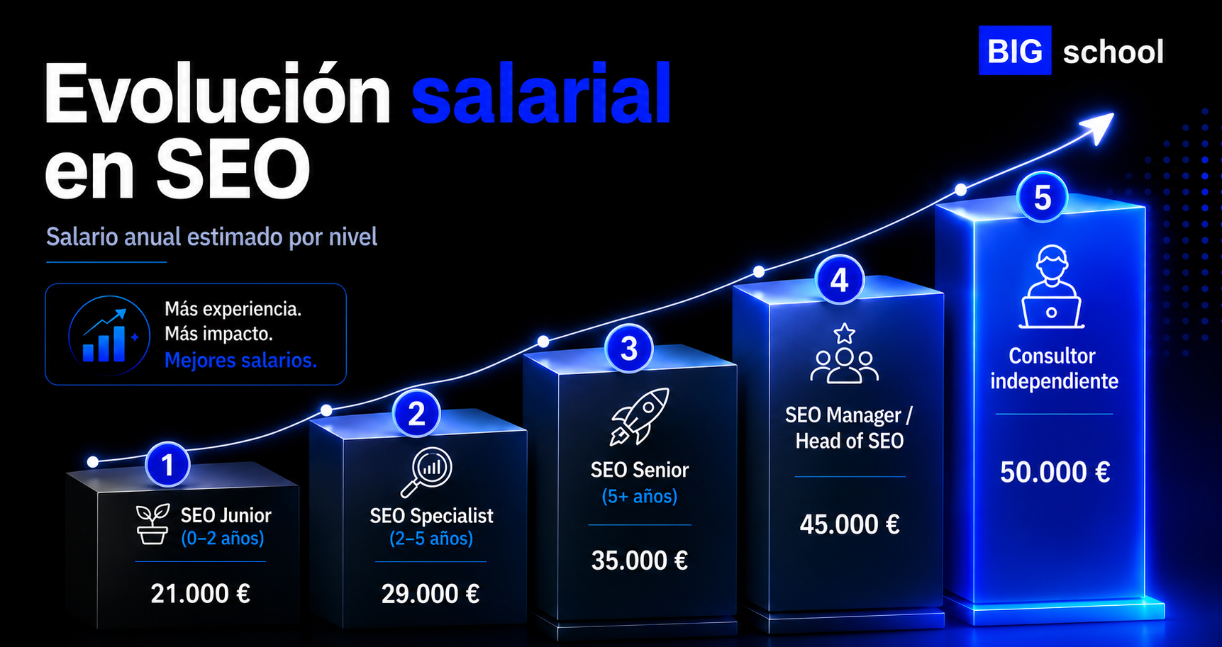 sueldo seo cuanto cobra un seo